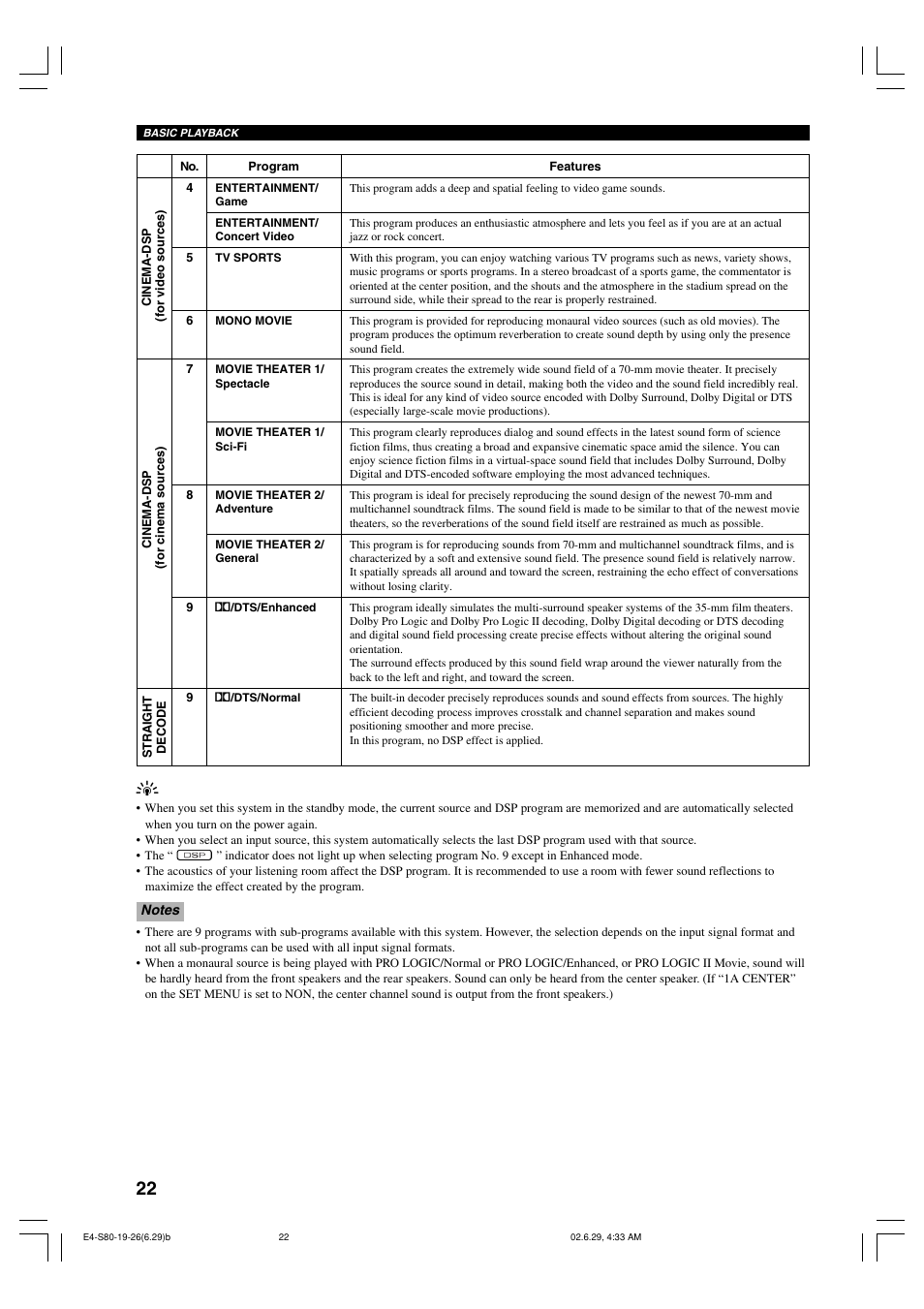 Yamaha AVX-S80 User Manual | Page 26 / 55