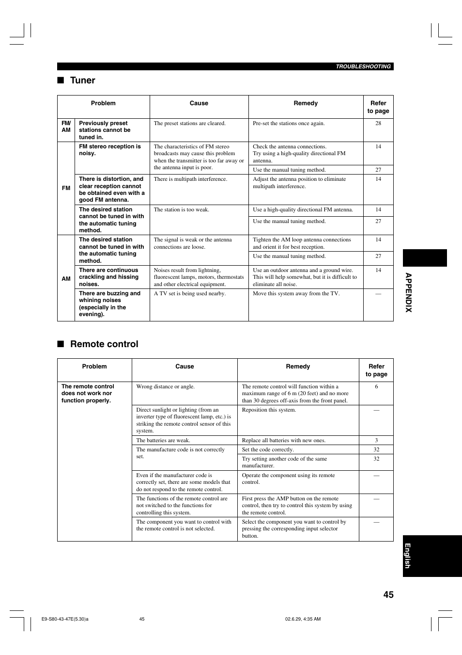 Tuner, Remote control, Appendix | Yamaha AVX-S80 User Manual | Page 49 / 55