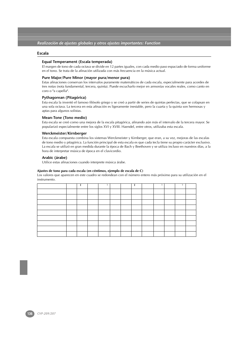 Escala, Equal temperament (escala temperada), Pure major/pure minor (mayor pura/menor pura) | Pythagorean (pitagórica), Mean-tone (tono medio), Werckmeister/kirnberger, Arabic (árabe) | Yamaha CVP-209  ES User Manual | Page 136 / 176