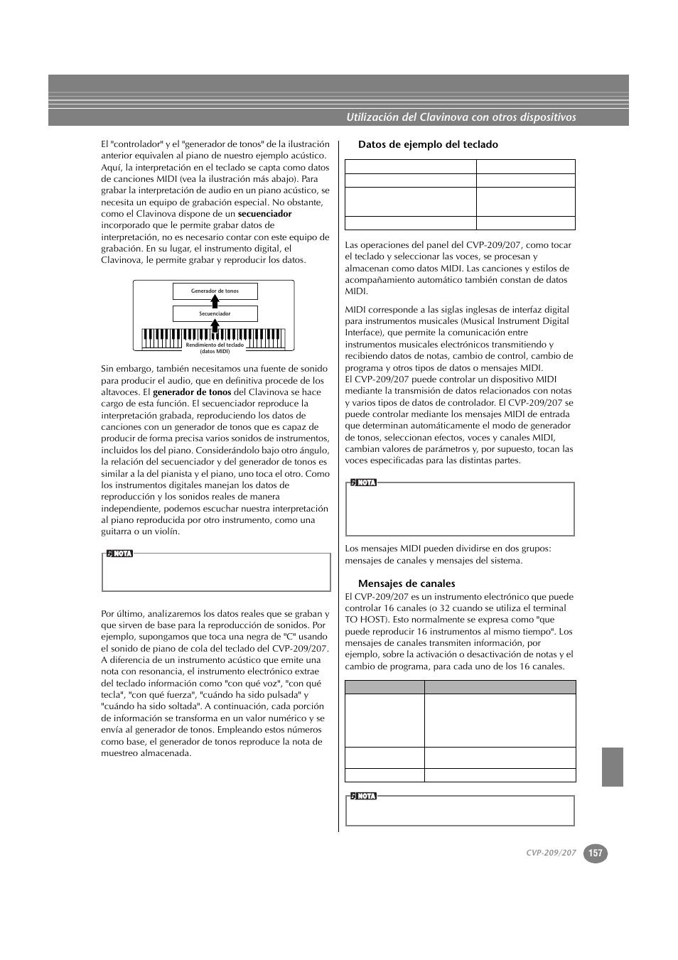 Datos de ejemplo del teclado, Mensajes de canales, Utilización del clavinova con otros dispositivos | Yamaha CVP-209  ES User Manual | Page 157 / 176