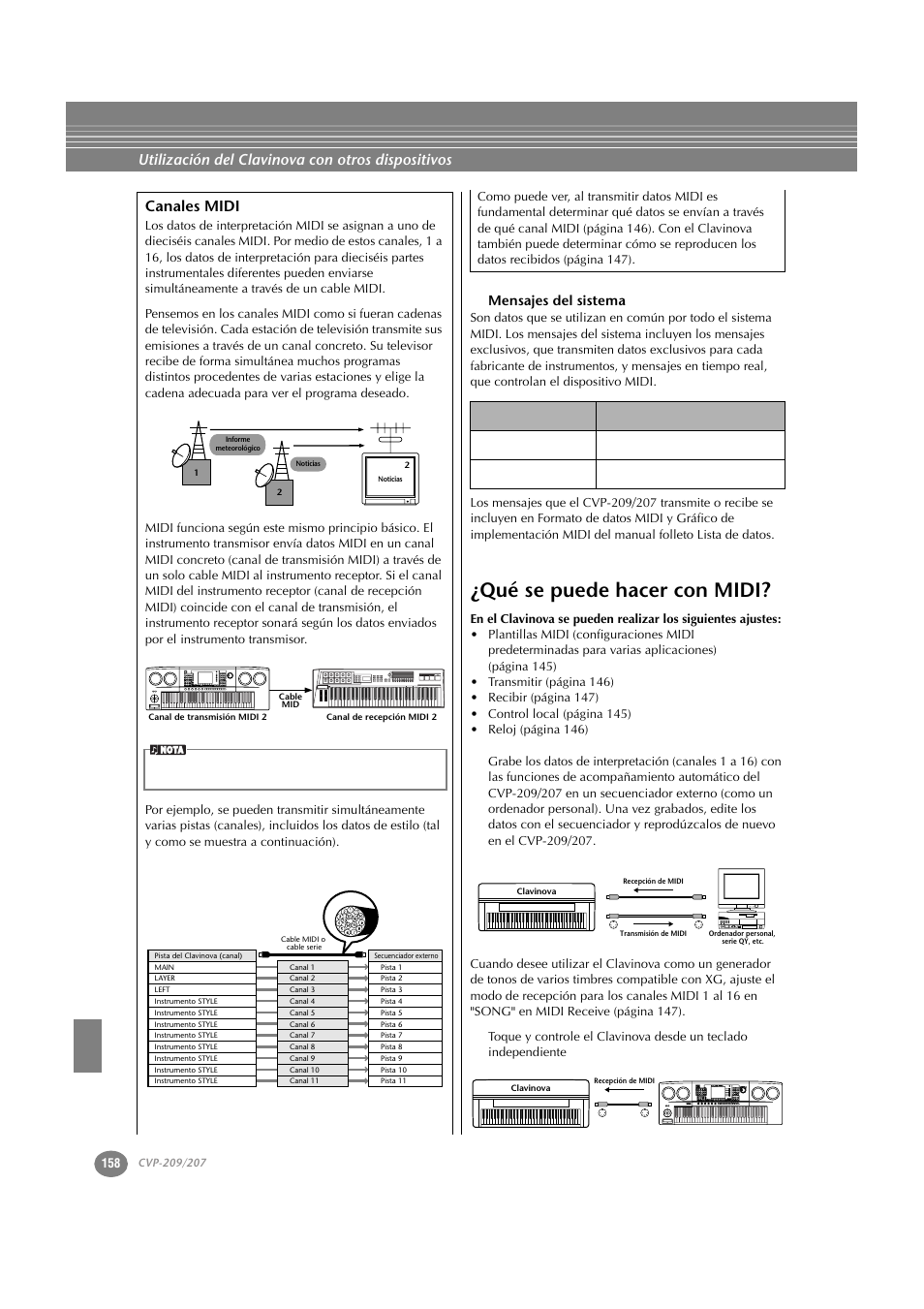 Canales midi, Mensajes del sistema, Qué se puede hacer con midi | Utilización del clavinova con otros dispositivos, Nec pc-9821 as nec multisync | Yamaha CVP-209  ES User Manual | Page 158 / 176