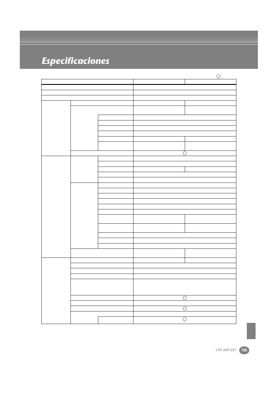 Especificaciones | Yamaha CVP-209  ES User Manual | Page 165 / 176