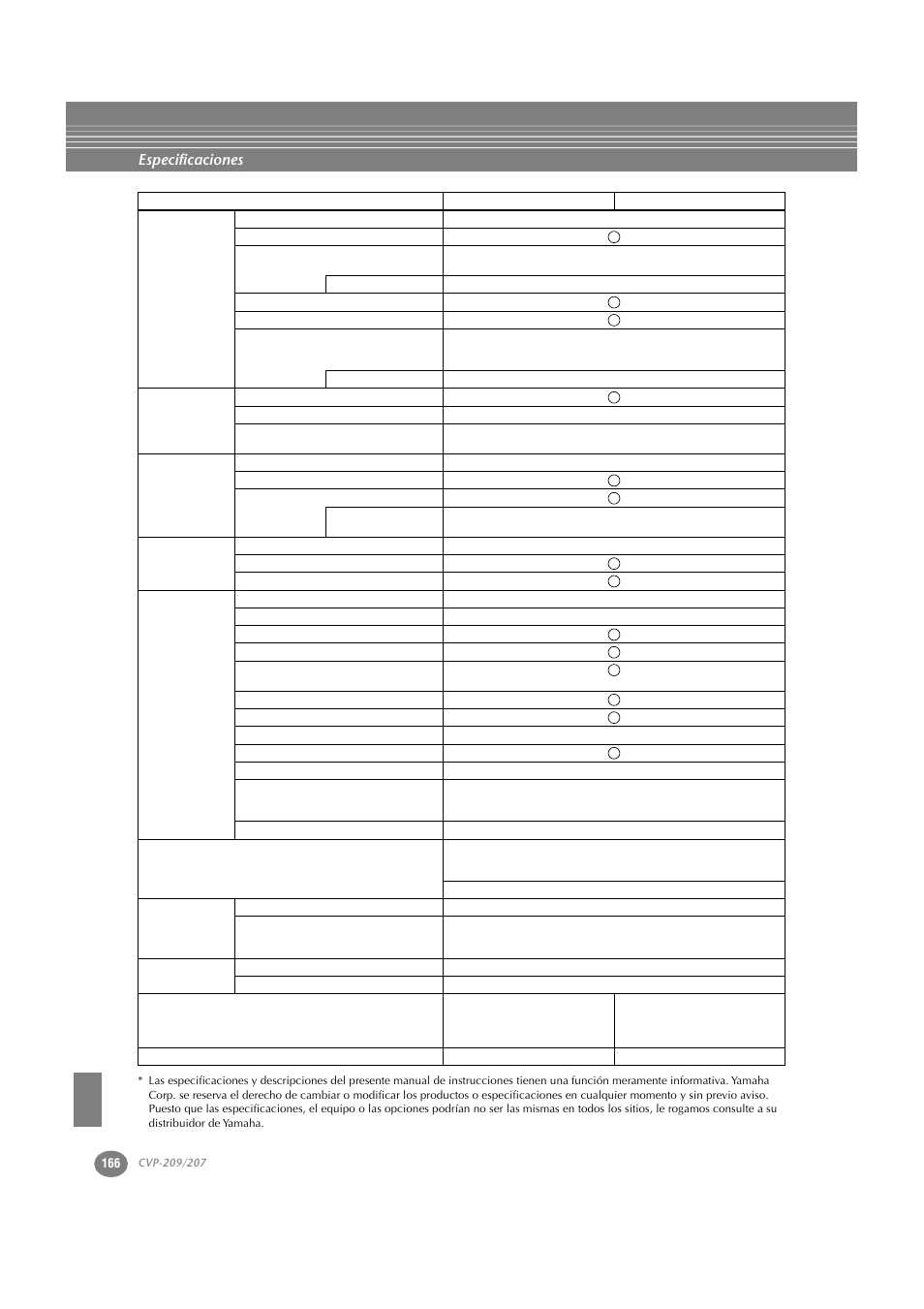 Especificaciones | Yamaha CVP-209  ES User Manual | Page 166 / 176