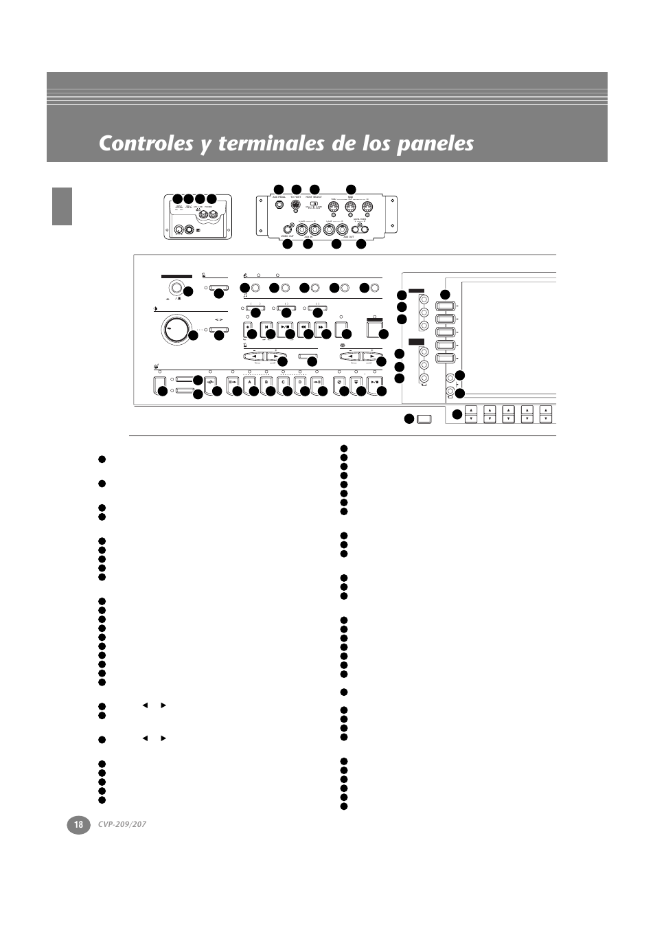Controles y terminales de los paneles, Min max | Yamaha CVP-209  ES User Manual | Page 18 / 176