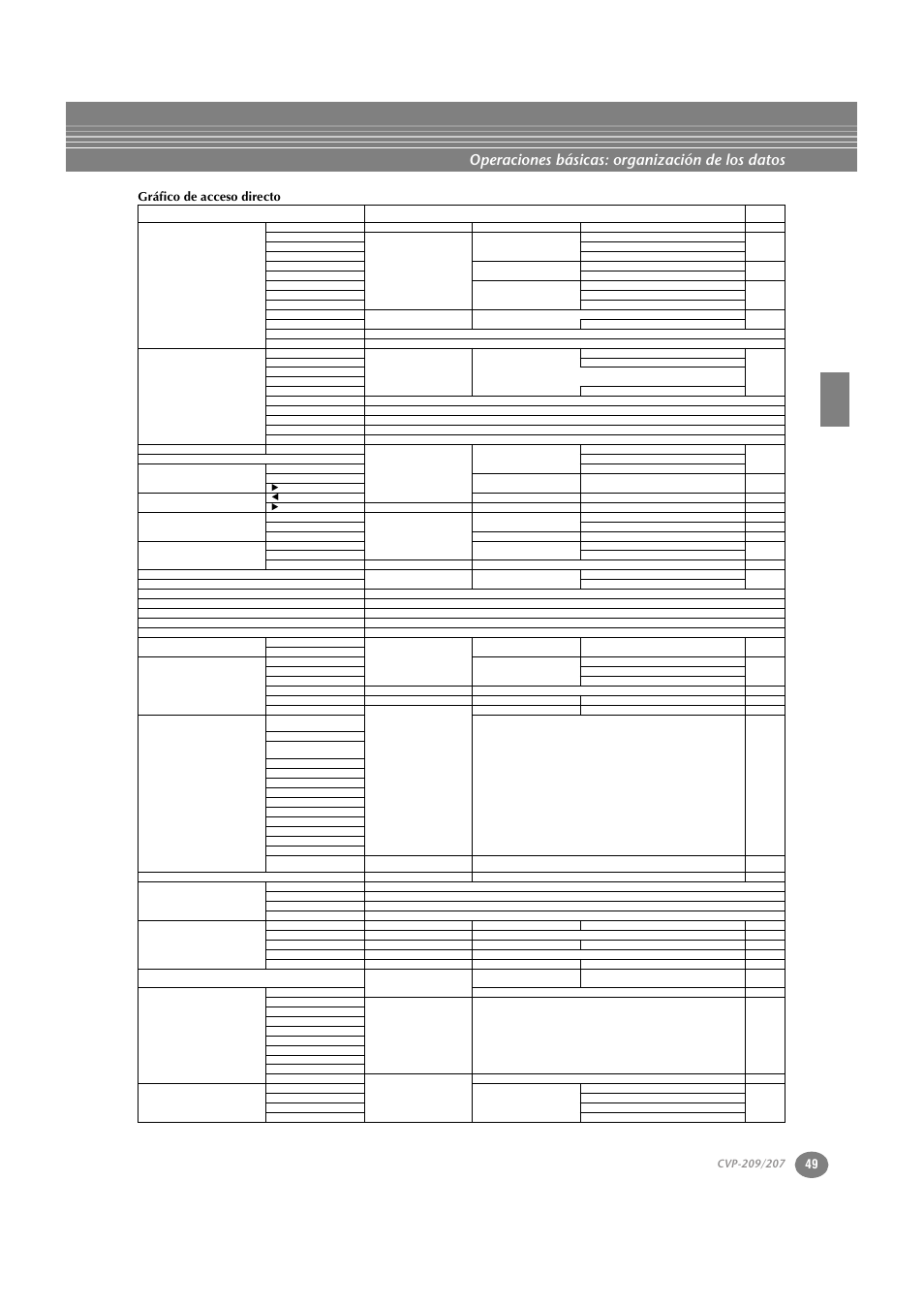 Operaciones básicas: organización de los datos, Gráfico de acceso directo | Yamaha CVP-209  ES User Manual | Page 49 / 176