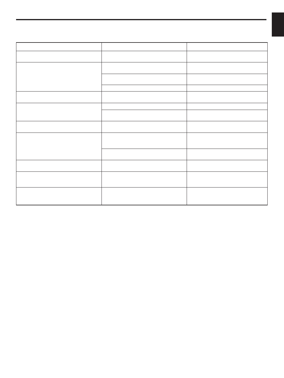Troubleshooting, English | Yamaha AX-10 User Manual | Page 11 / 13