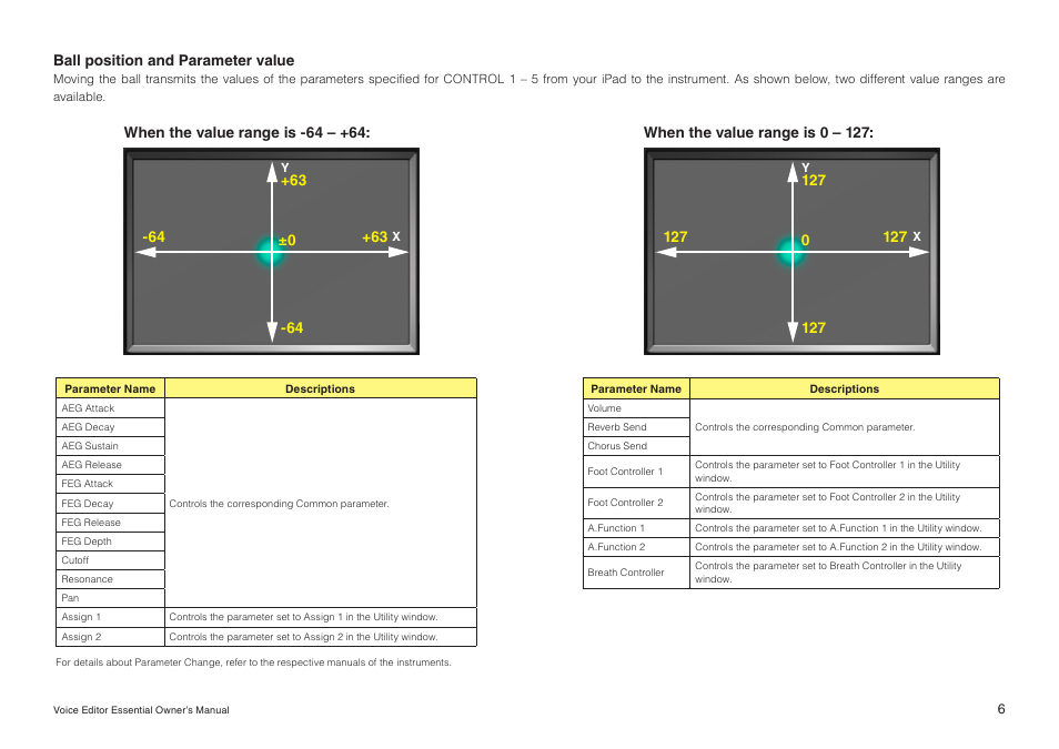 Yamaha MOTIF XF User Manual | Page 6 / 11