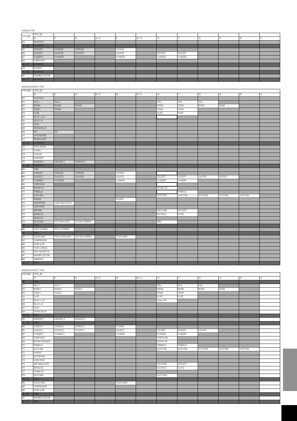 Yamaha Clavinova CLP-870 User Manual | Page 121 / 132