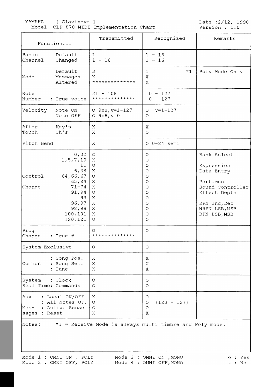 Yamaha Clavinova CLP-870 User Manual | Page 126 / 132