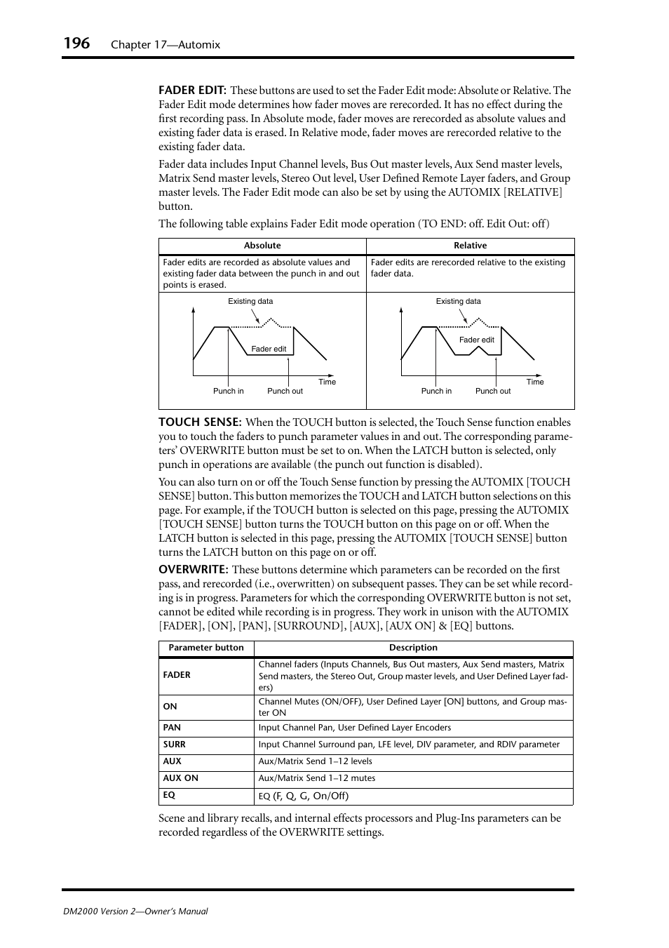 Yamaha WC42260 User Manual | Page 196 / 403