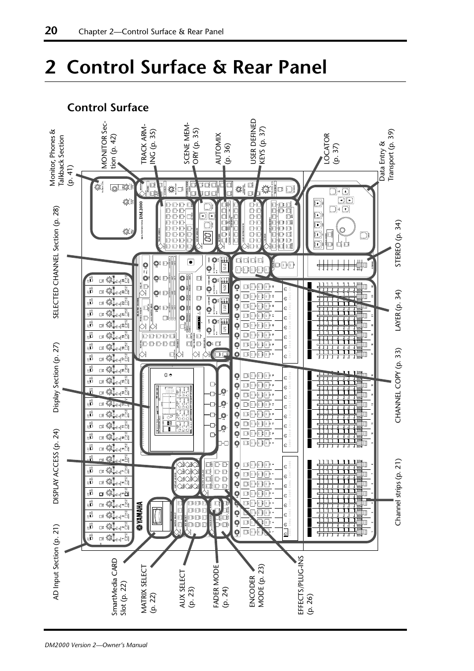 2 control surface & rear panel, Control surface, Control surface & rear panel | 2 control sur face & rear panel, Chapter 2—control surface & rear panel | Yamaha WC42260 User Manual | Page 20 / 403