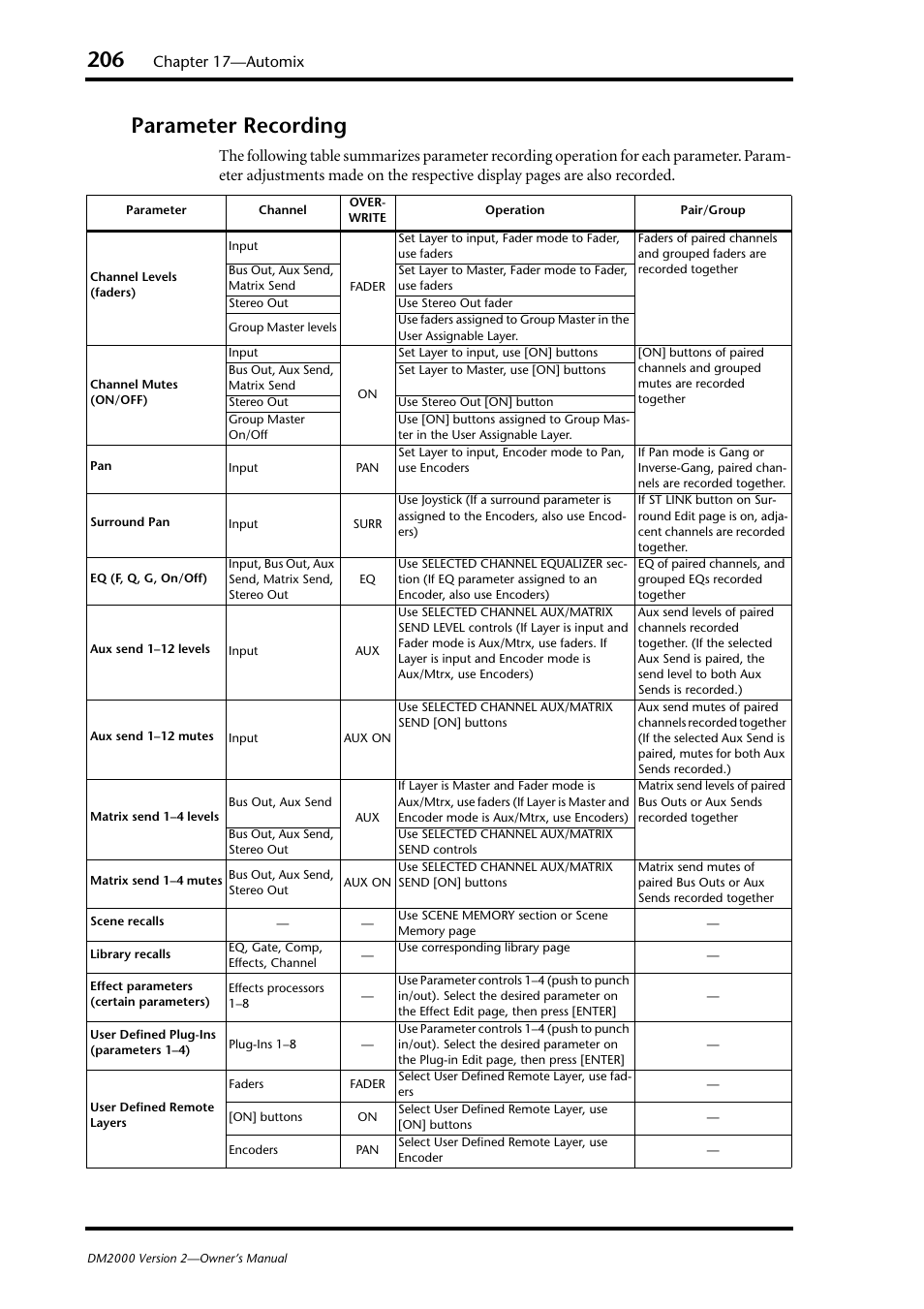 Parameter recording, Chapter 17—automix | Yamaha WC42260 User Manual | Page 206 / 403