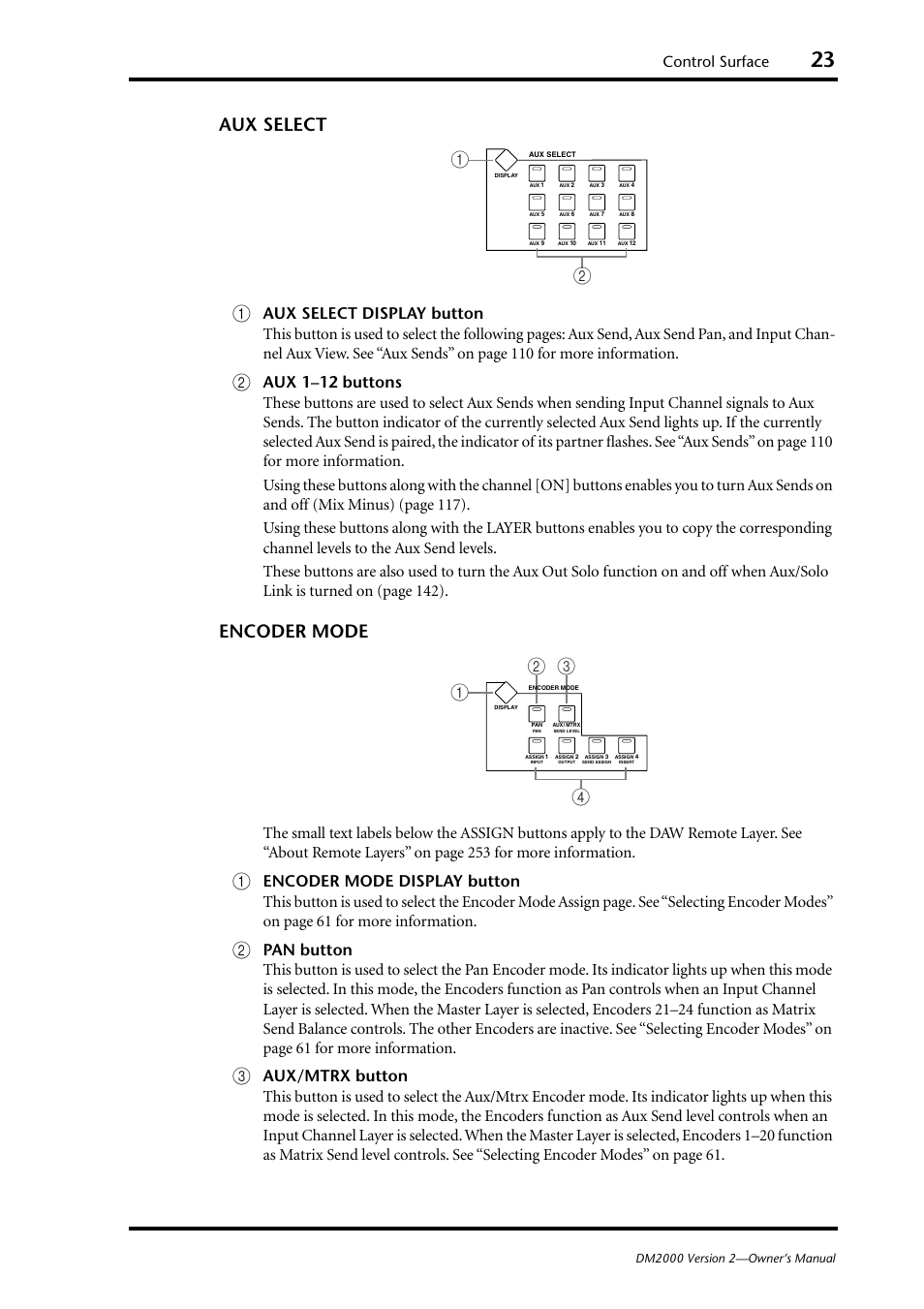 Aux select, P. 23), Encoder | Mode (p. 23), Aux select a, Encoder mode, Control surface | Yamaha WC42260 User Manual | Page 23 / 403