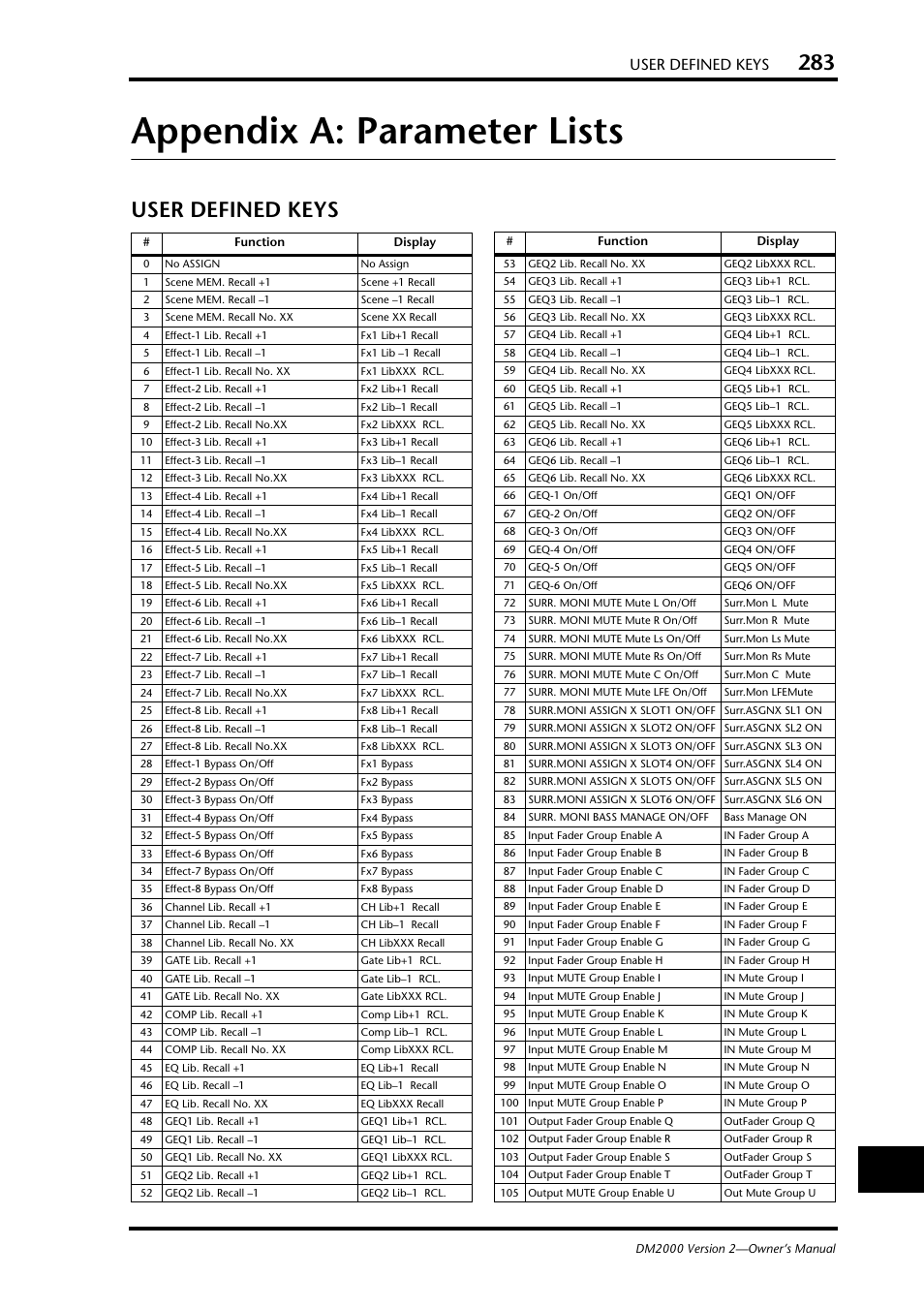 Appendix a: parameter lists, User defined keys | Yamaha WC42260 User Manual | Page 283 / 403