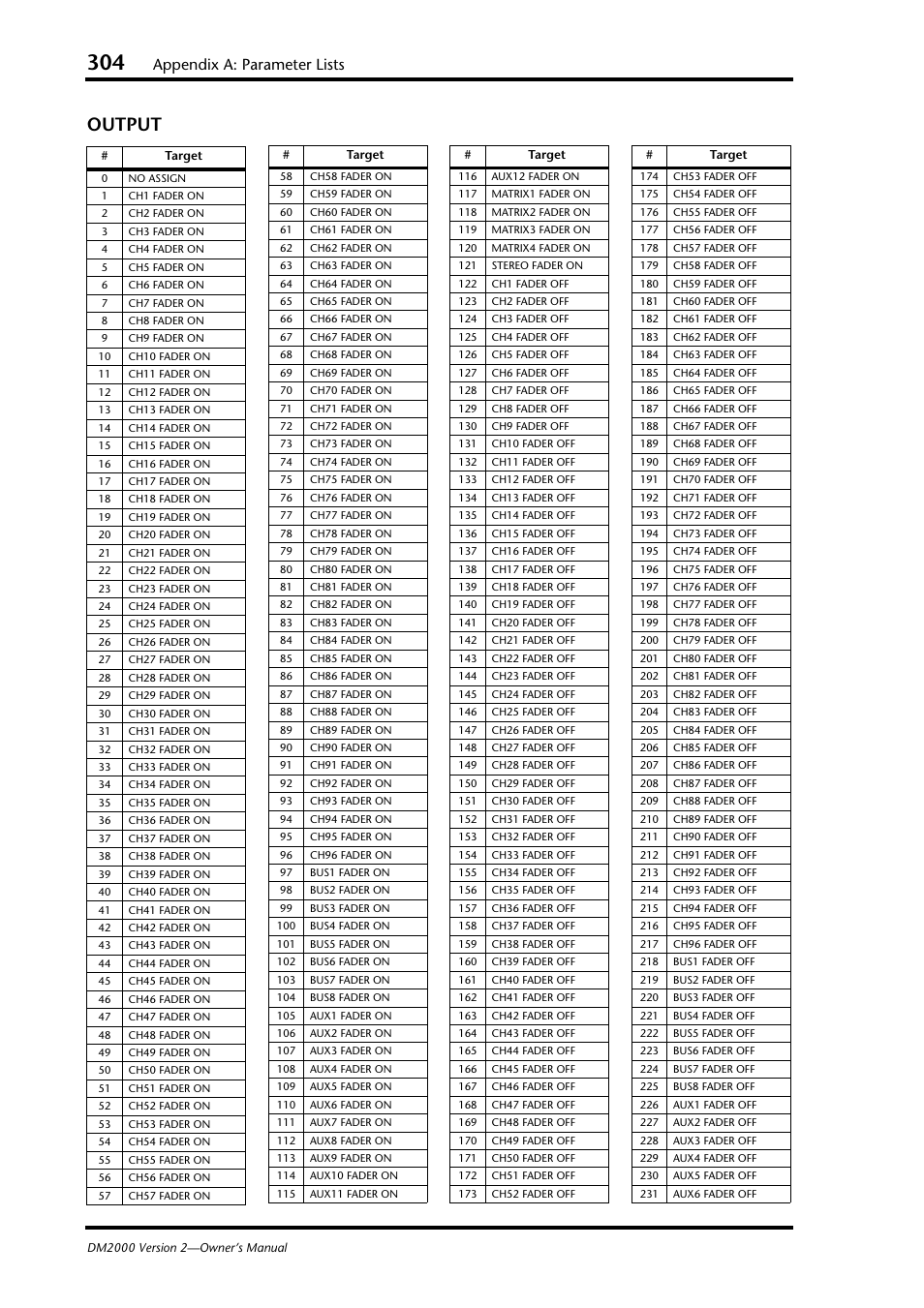 Output, Appendix a: parameter lists | Yamaha WC42260 User Manual | Page 304 / 403