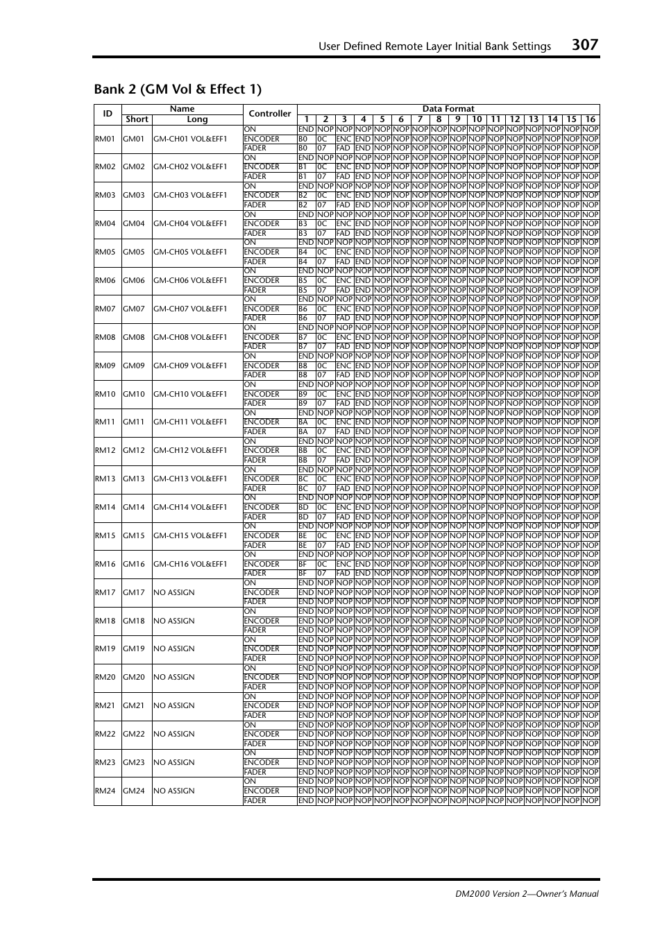 Bank 2 (gm vol & effect 1), User defined remote layer initial bank settings | Yamaha WC42260 User Manual | Page 307 / 403