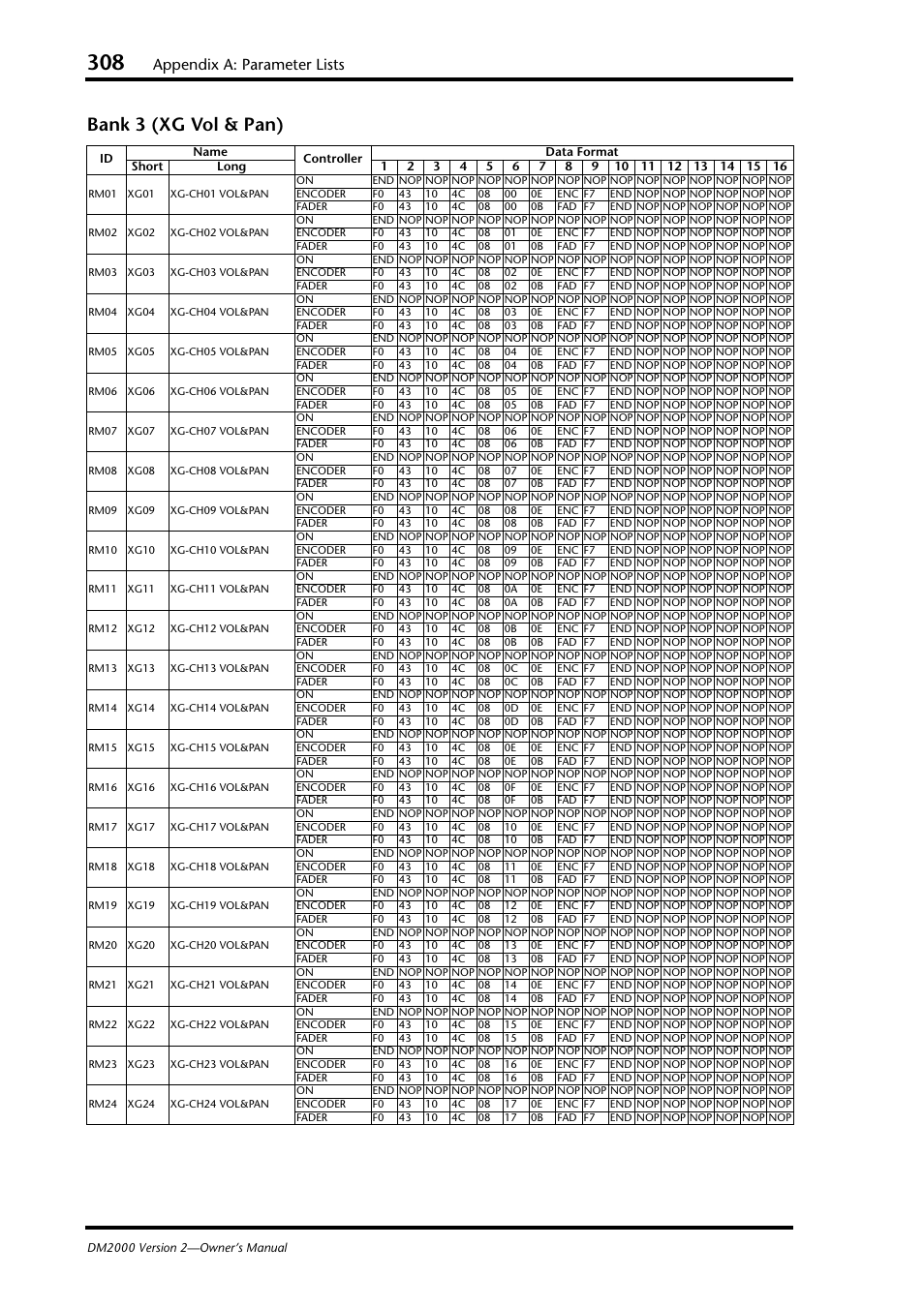 Bank 3 (xg vol & pan), Appendix a: parameter lists | Yamaha WC42260 User Manual | Page 308 / 403