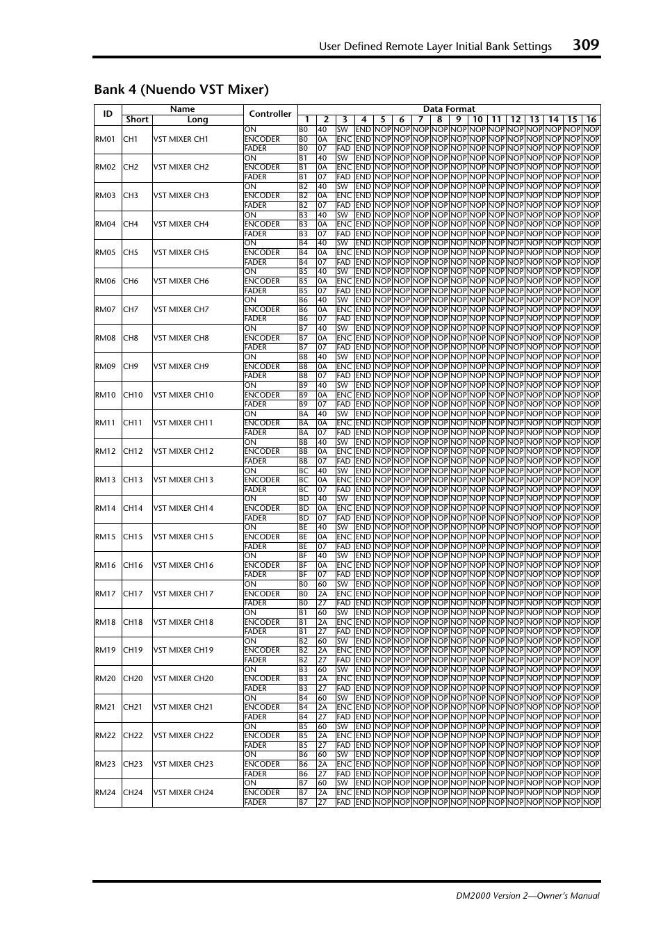 Bank 4 (nuendo vst mixer), User defined remote layer initial bank settings | Yamaha WC42260 User Manual | Page 309 / 403