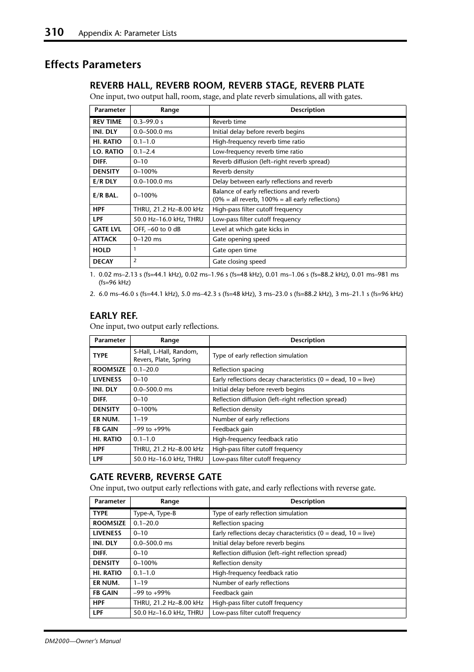 Effects parameters, Early ref, Gate reverb, reverse gate | Appendix a: parameter lists, One input, two output early reflections | Yamaha WC42260 User Manual | Page 310 / 403