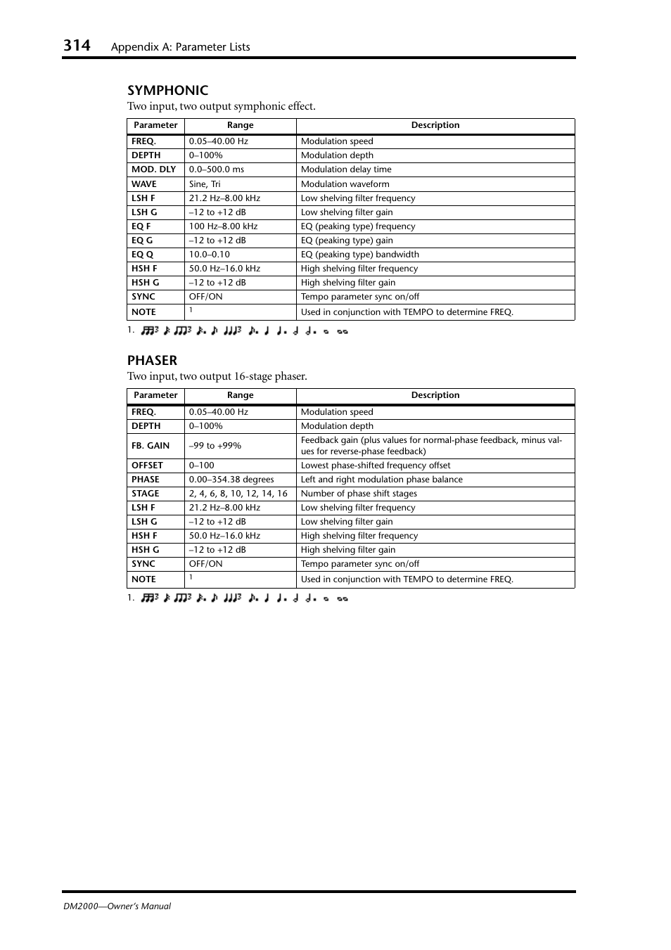 Symphonic, Phaser, Appendix a: parameter lists | Two input, two output symphonic effect, Two input, two output 16-stage phaser | Yamaha WC42260 User Manual | Page 314 / 403