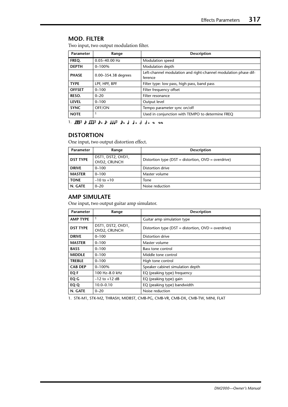 Mod. filter, Distortion, Amp simulate | Effects parameters, Two input, two output modulation filter, One input, two output distortion effect, One input, two output guitar amp simulator | Yamaha WC42260 User Manual | Page 317 / 403