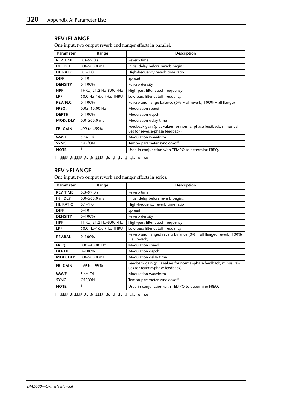 Rev+flange, Rev->flange, Appendix a: parameter lists | Yamaha WC42260 User Manual | Page 320 / 403