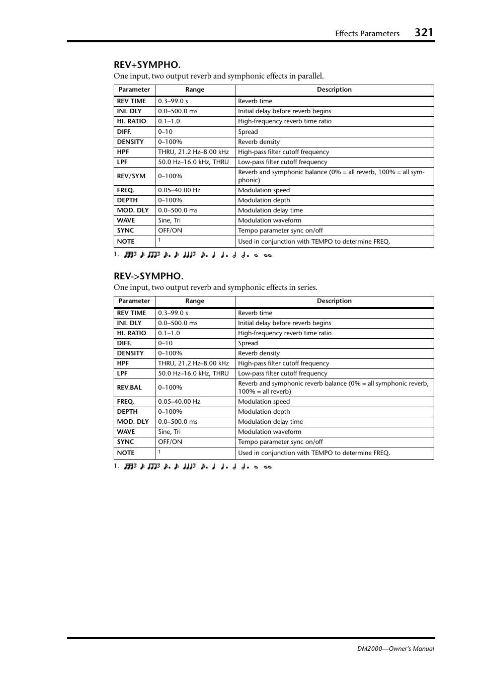 Rev+sympho, Rev->sympho, Effects parameters | Yamaha WC42260 User Manual | Page 321 / 403