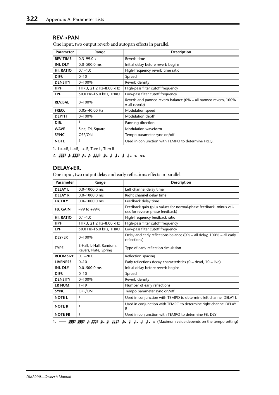 Rev->pan, Delay+er, Appendix a: parameter lists | Yamaha WC42260 User Manual | Page 322 / 403