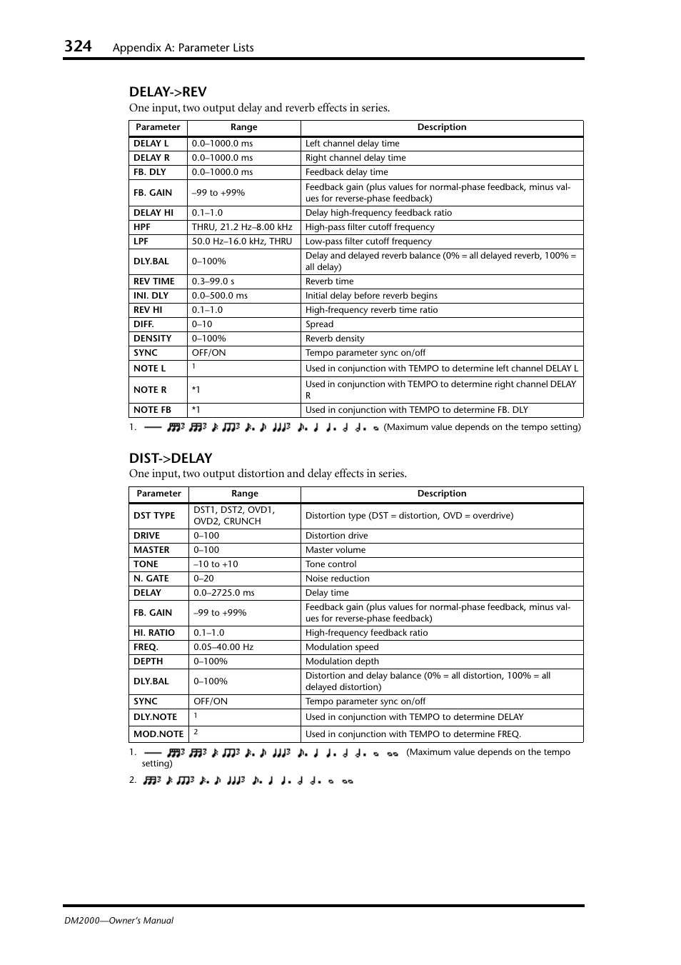 Delay->rev, Dist->delay, Appendix a: parameter lists | Yamaha WC42260 User Manual | Page 324 / 403