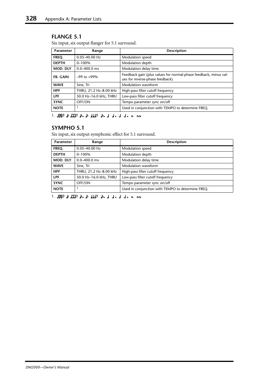 Flange 5.1, Sympho 5.1, Appendix a: parameter lists | Six input, six output flanger for 5.1 surround | Yamaha WC42260 User Manual | Page 328 / 403