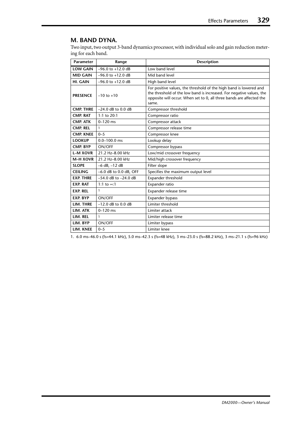 M. band dyna, Effects parameters | Yamaha WC42260 User Manual | Page 329 / 403