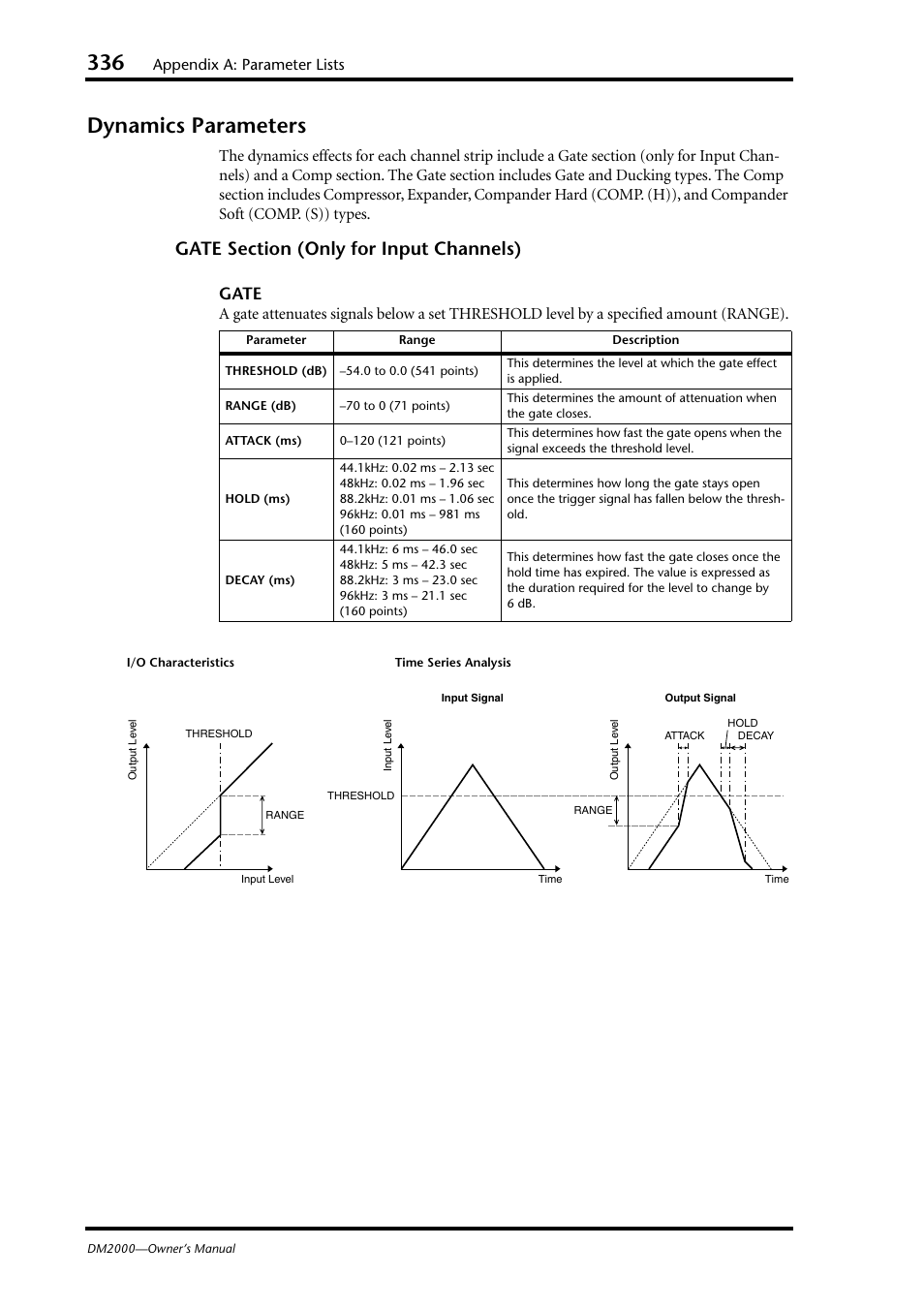 Dynamics parameters, Gate, Appendix a: parameter lists | Yamaha WC42260 User Manual | Page 336 / 403