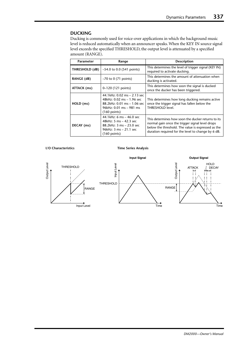 Ducking, Dynamics parameters | Yamaha WC42260 User Manual | Page 337 / 403