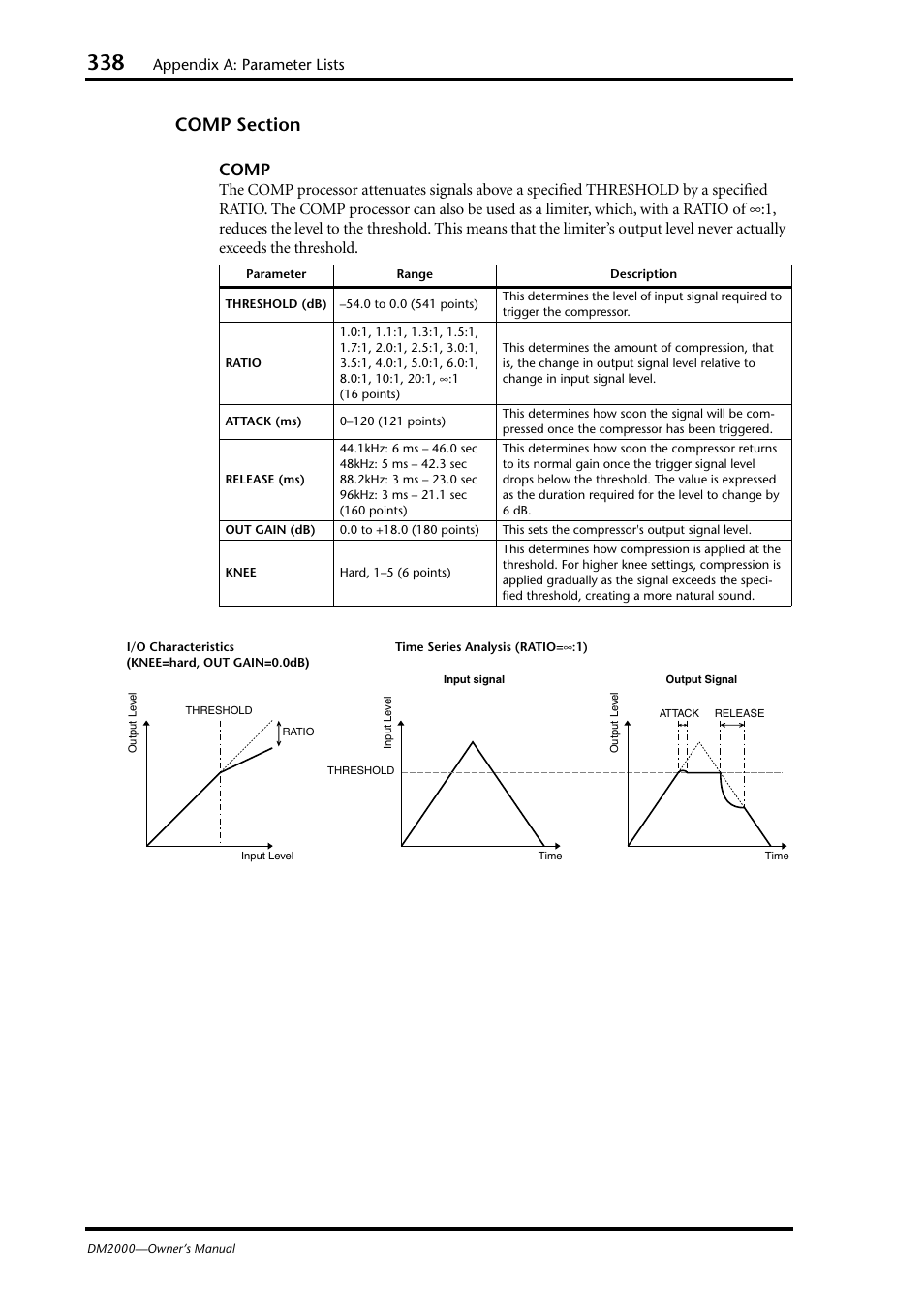 Comp, Appendix a: parameter lists | Yamaha WC42260 User Manual | Page 338 / 403