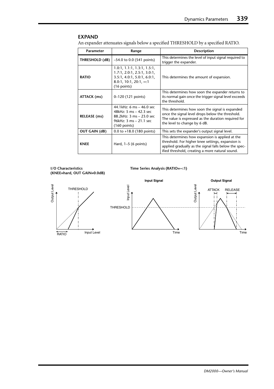 Expand, Dynamics parameters | Yamaha WC42260 User Manual | Page 339 / 403