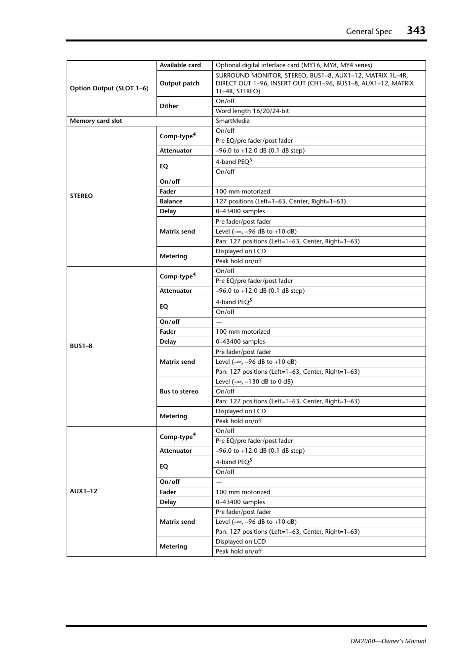 General spec | Yamaha WC42260 User Manual | Page 343 / 403