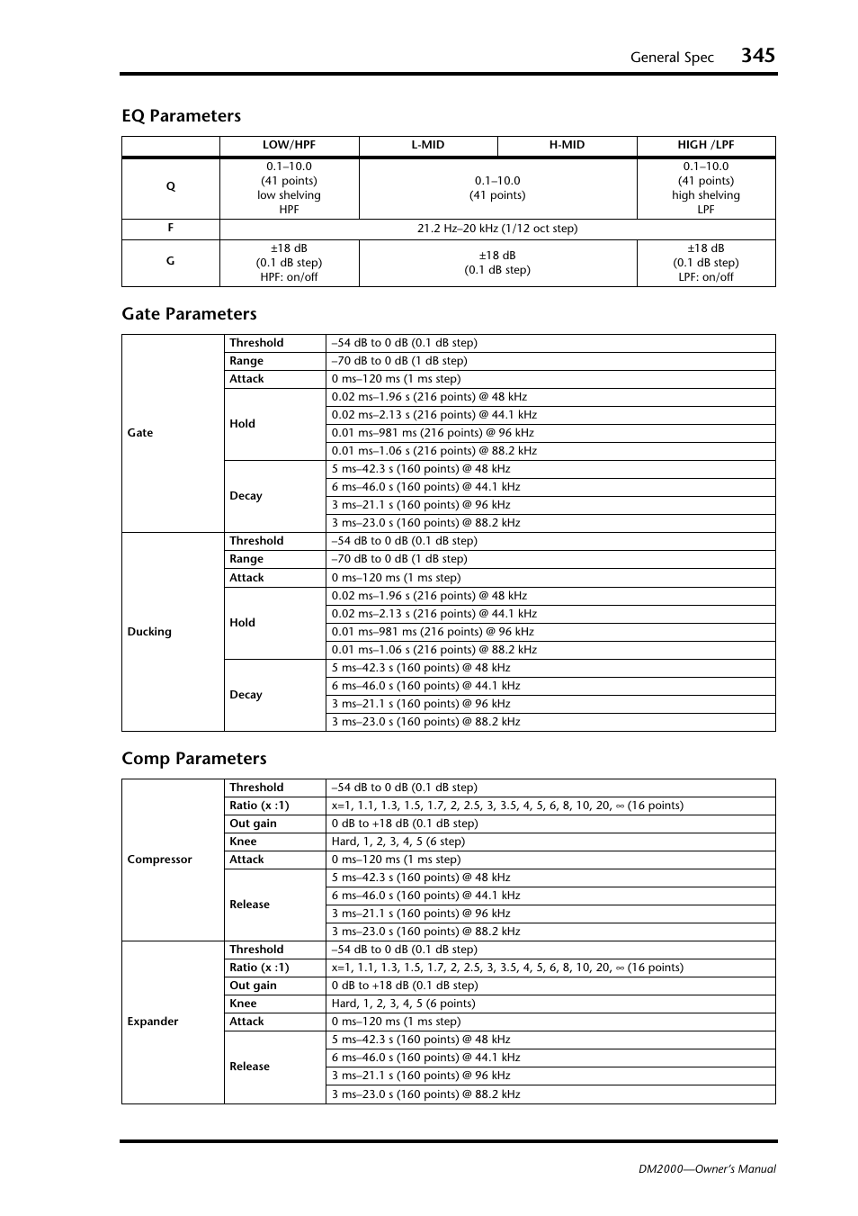 Eq parameters gate parameters comp parameters, General spec | Yamaha WC42260 User Manual | Page 345 / 403