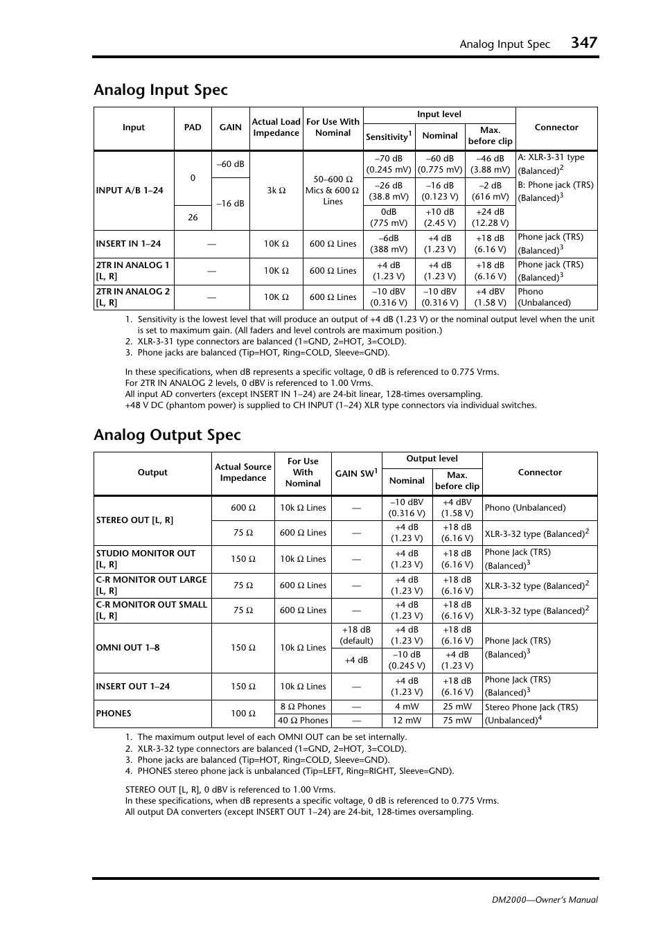 Analog input spec, Analog output spec, Analog input spec analog output spec | Yamaha WC42260 User Manual | Page 347 / 403