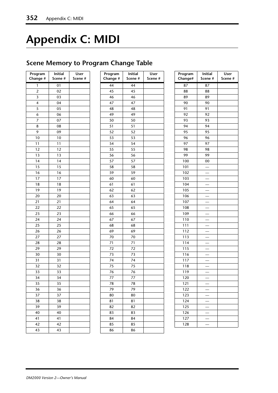 Appendix c: midi, Scene memory to program change table | Yamaha WC42260 User Manual | Page 352 / 403