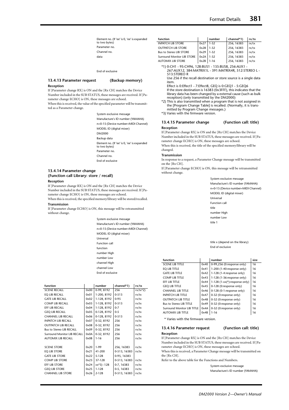 Format details | Yamaha WC42260 User Manual | Page 381 / 403