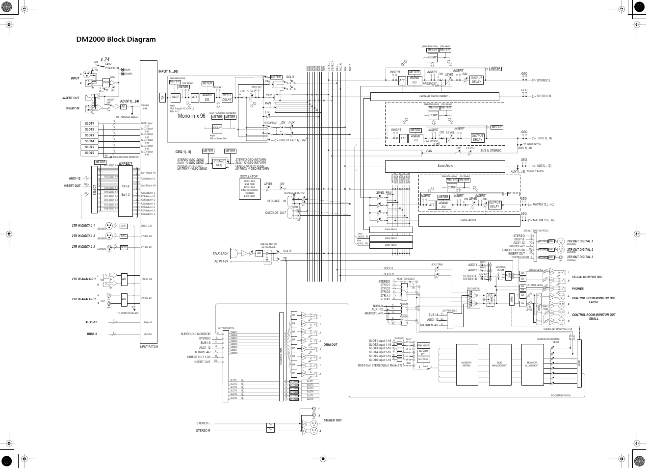 Dm2000 block diagram, Mono in x 96, X 24 | Effect | Yamaha WC42260 User Manual | Page 399 / 403