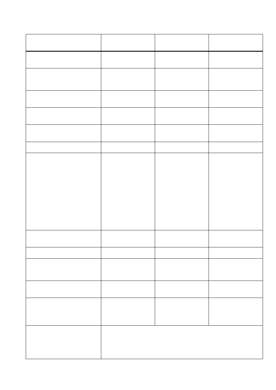 Midi implementation chart | Yamaha WC42260 User Manual | Page 401 / 403