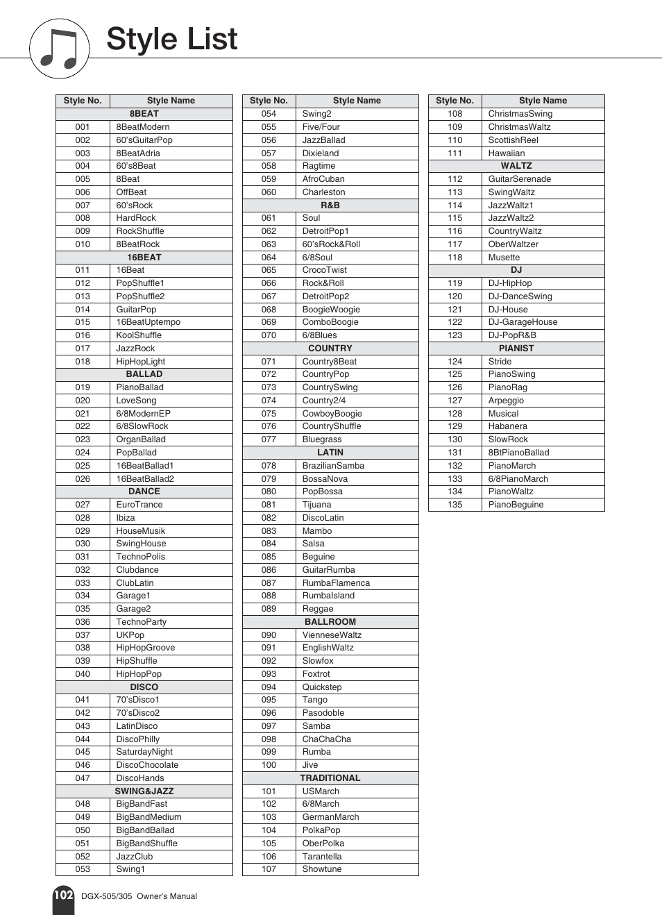 Style list | Yamaha DGX-305 User Manual | Page 102 / 112