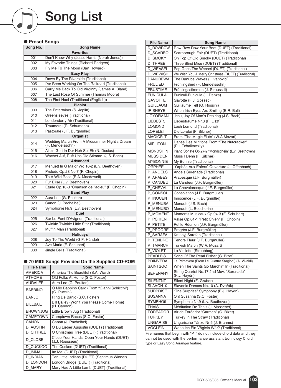 Song list | Yamaha DGX-305 User Manual | Page 103 / 112