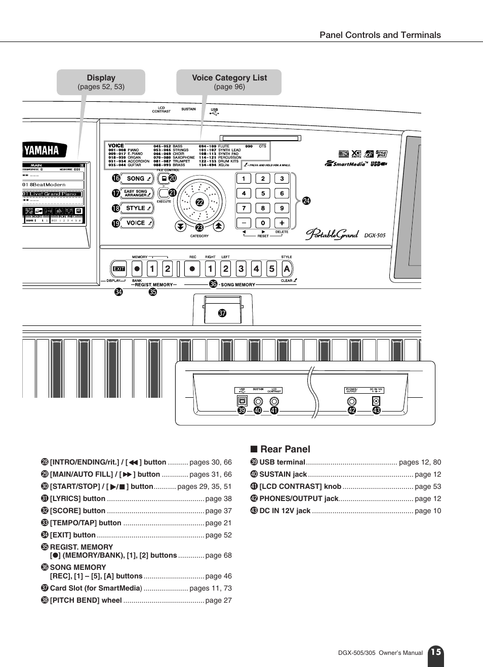 Rear panel | Yamaha DGX-305 User Manual | Page 15 / 112