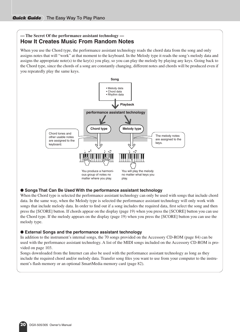 Yamaha DGX-305 User Manual | Page 20 / 112