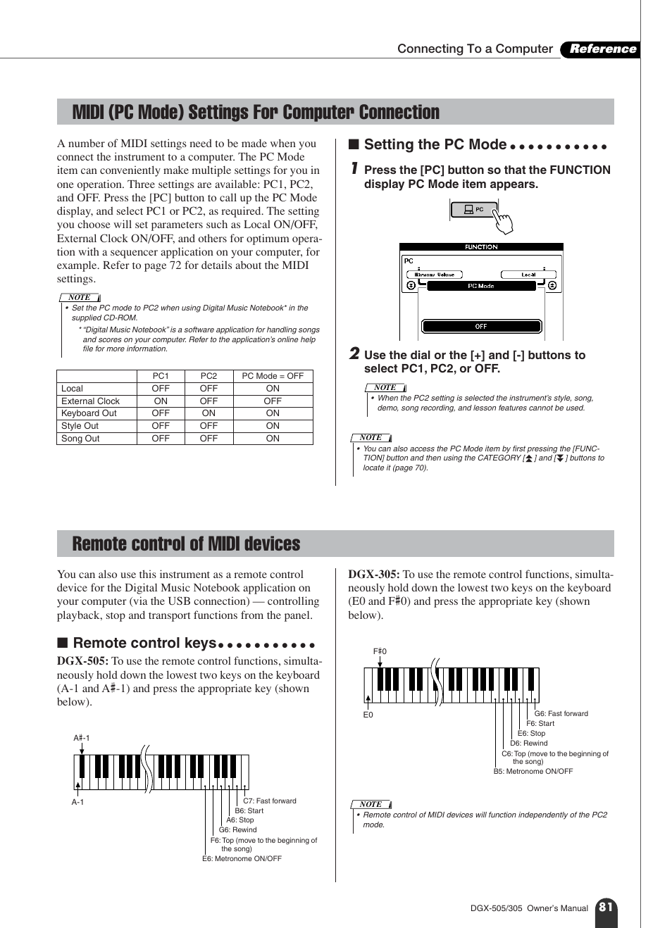 Midi (pc mode) settings for computer connection, Remote control of midi devices, Setting the pc mode | Remote control keys, Connecting to a computer reference | Yamaha DGX-305 User Manual | Page 81 / 112