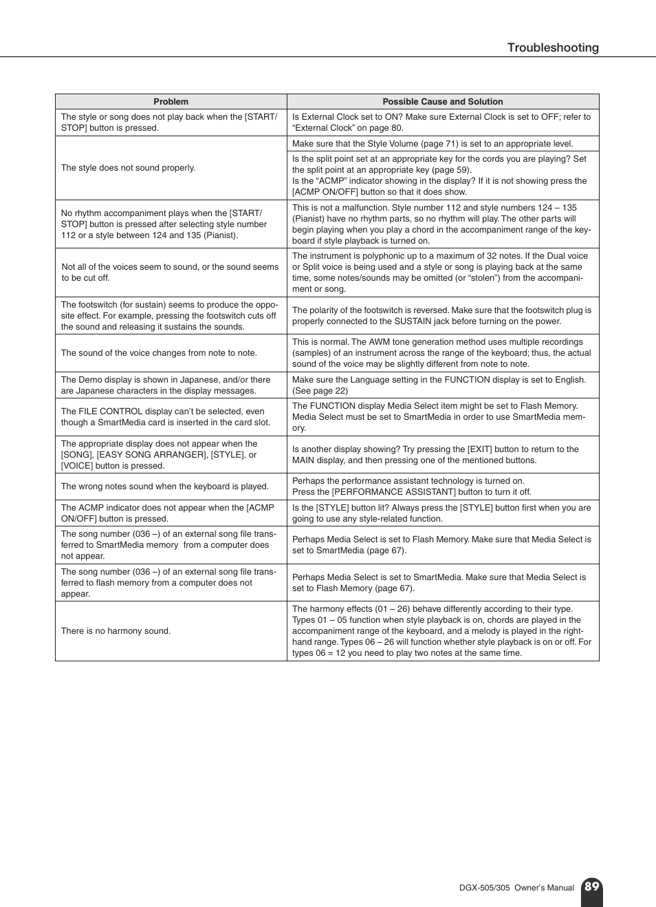 Troubleshooting | Yamaha DGX-305 User Manual | Page 89 / 112