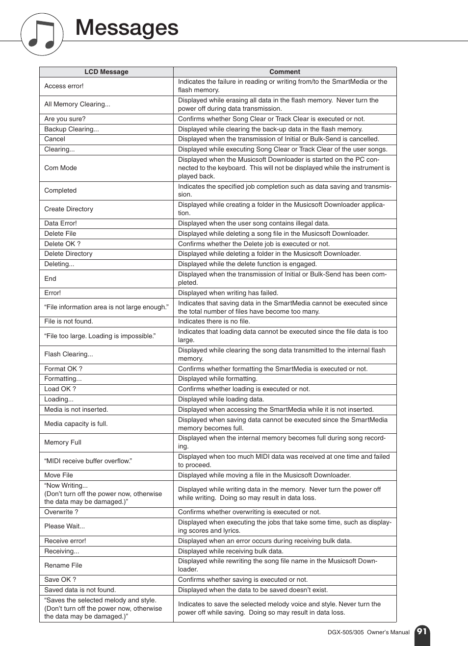 Messages | Yamaha DGX-305 User Manual | Page 91 / 112