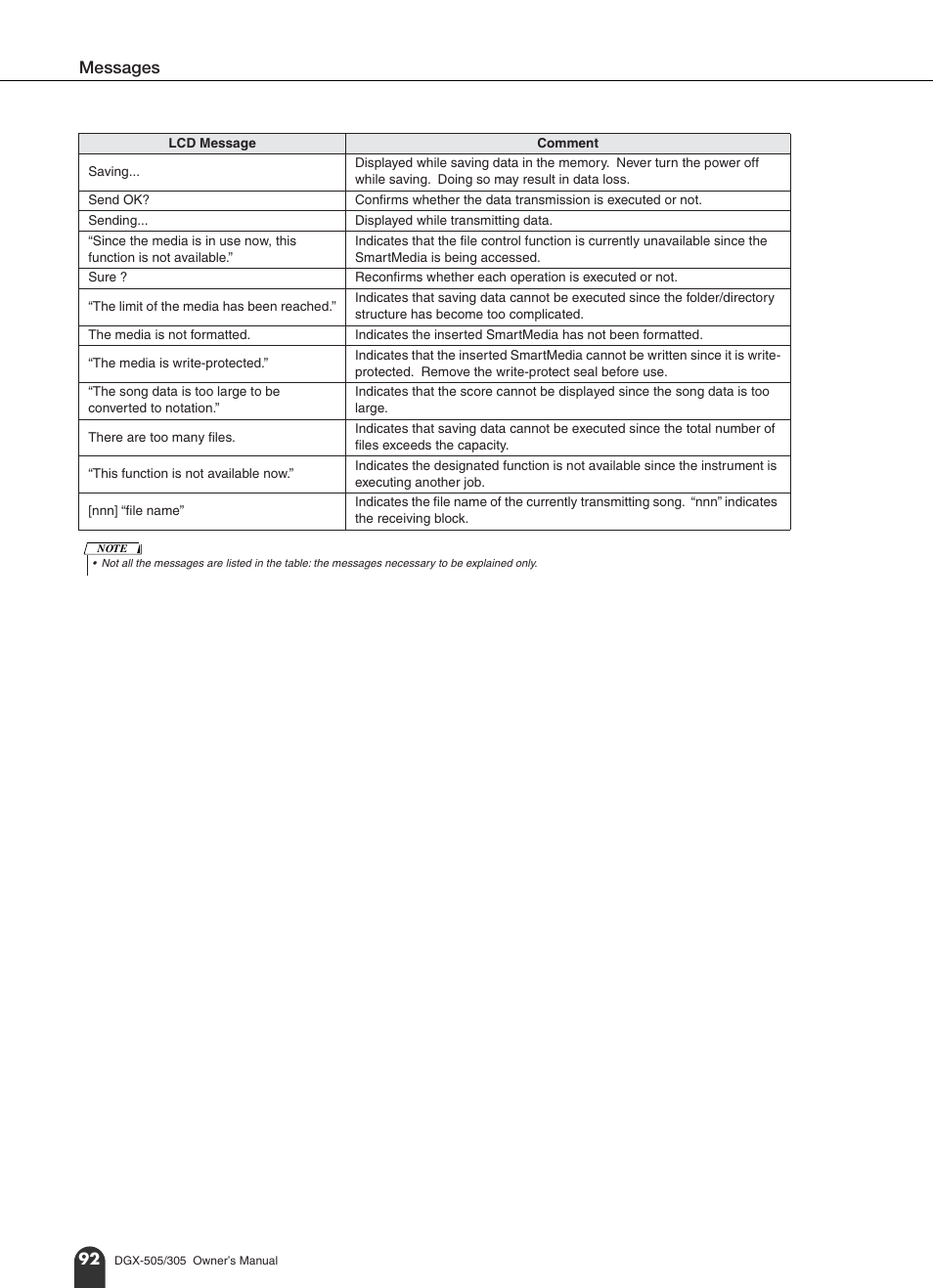 Messages | Yamaha DGX-305 User Manual | Page 92 / 112